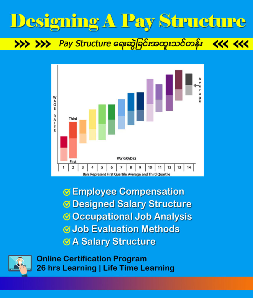 🏆Designing A Pay Structure 🏆